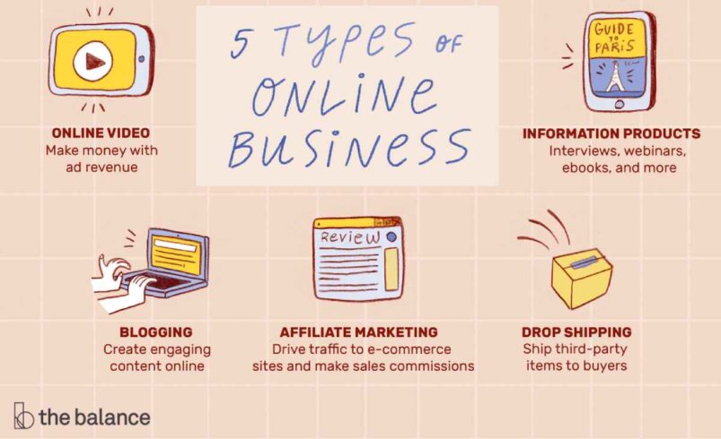 Easiest Online Business Ideas to Start