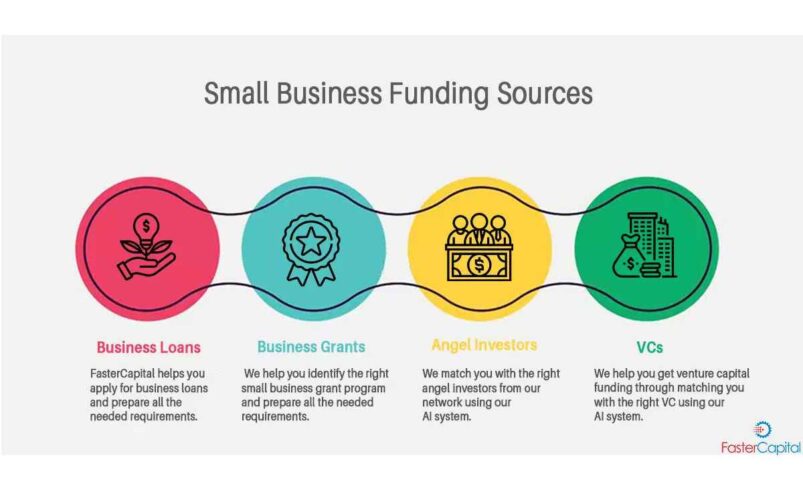 How To Get Funding For Small Business