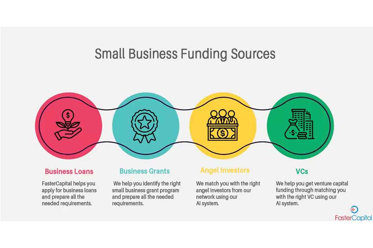 How To Get Funding For Small Business