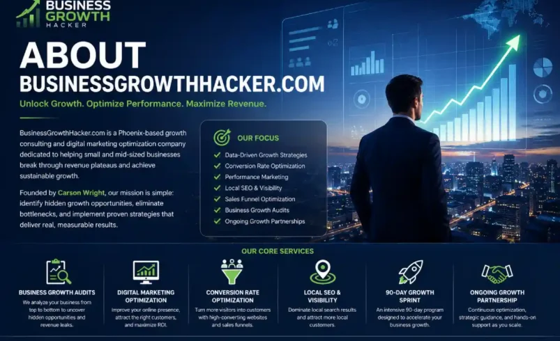 businessgrowthhacker.com about: Services, Founder & Growth Strategy