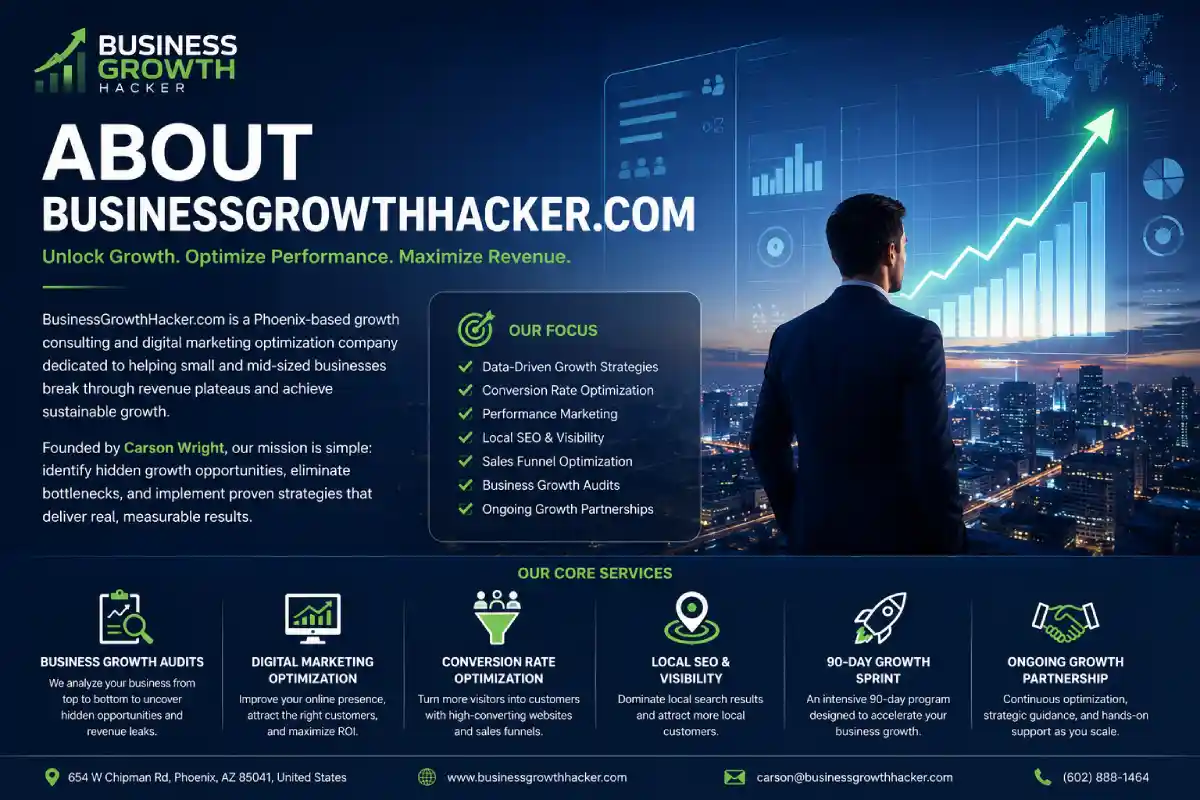 businessgrowthhacker.com about: Services, Founder & Growth Strategy